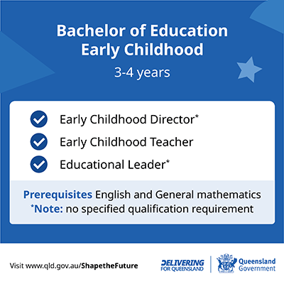 This image shows the different levels of qualifications required to work in early childhood education and care – Certificate III, Diploma and Bachelor.