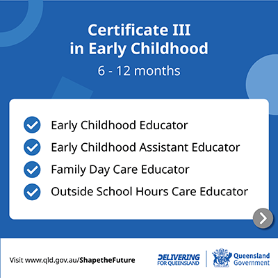 This image shows the different levels of qualifications required to work in early childhood education and care – Certificate III, Diploma and Bachelor.
