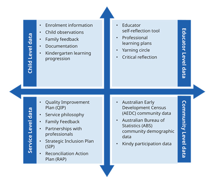 Data source categories infographic