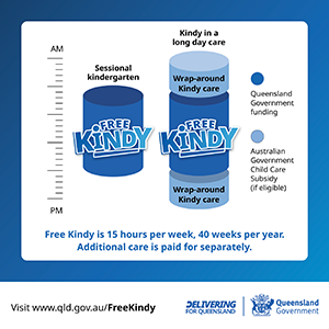 Free Kindy in sessional and long day care explainer