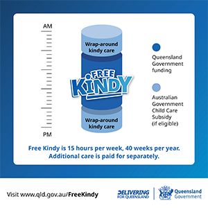 Kindy for all tile 1