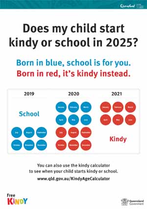 Kindy age requirements poster 2025